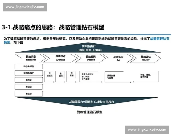 优化协同效应提升团队配合顺畅性的策略与实践分析