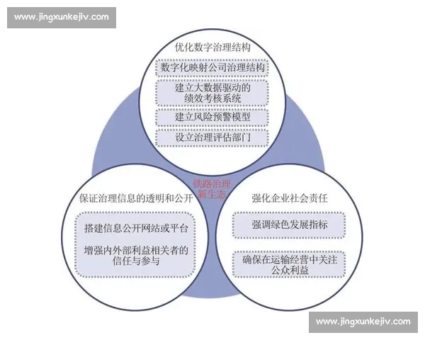 以数字平台为核心推动产业协同创新与治理现代化路径研究探索实践